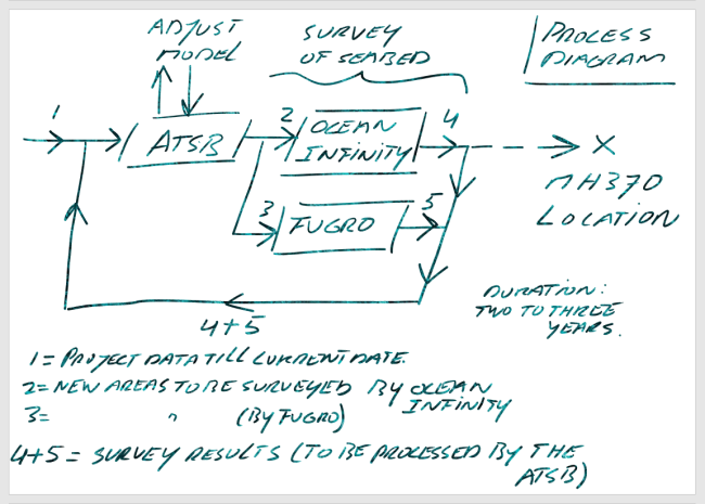 [A note on the missing of MH370., picture source: Bobby Jagernath]